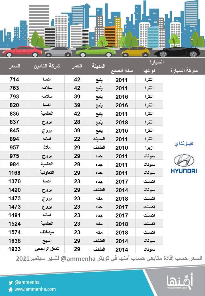 صورة لتأمين السيارات في السعودية